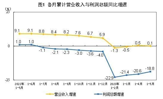 规模以上工业企业是指什么_工业规模指以上企业是什么意思_工业规模指以上企业是什么