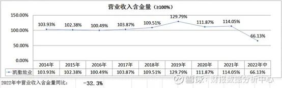 凯撒旅游网官网_凯撒旅游官网app_凯撒旅游官网