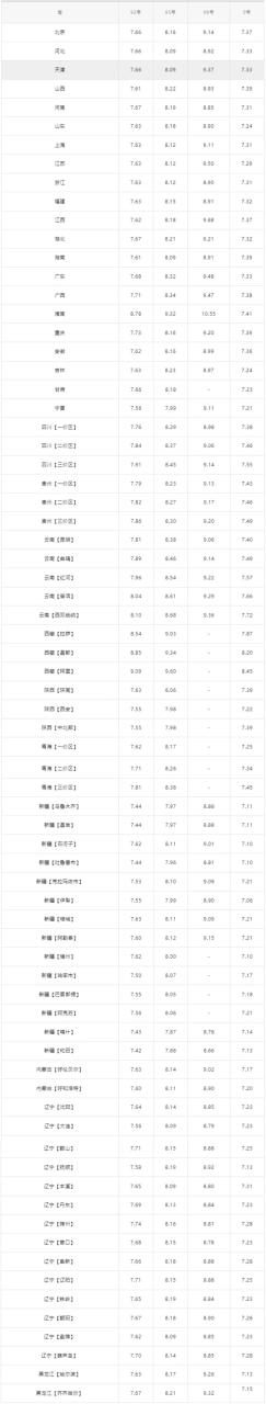 国内最新油价_油价最新国内调整_油价最新数据
