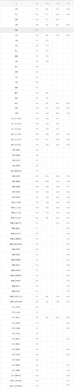 油价最新国内调整_油价最新数据_国内最新油价