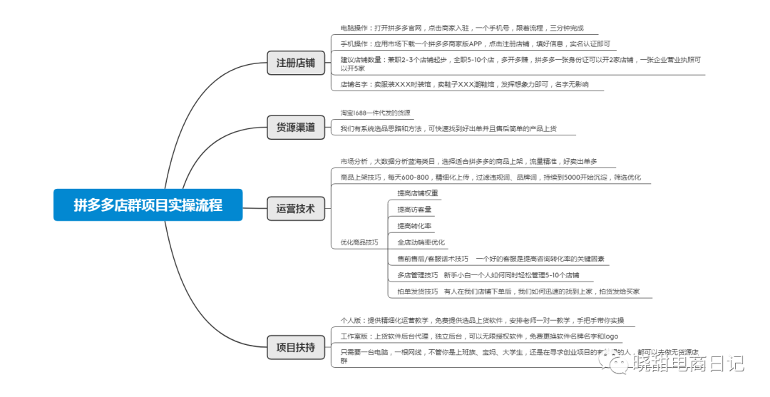 赚多多店群_什么是多多店群_赚多多店群软件