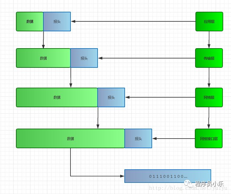 ipv6环回地址_环回地址的作用是什么_环回地址