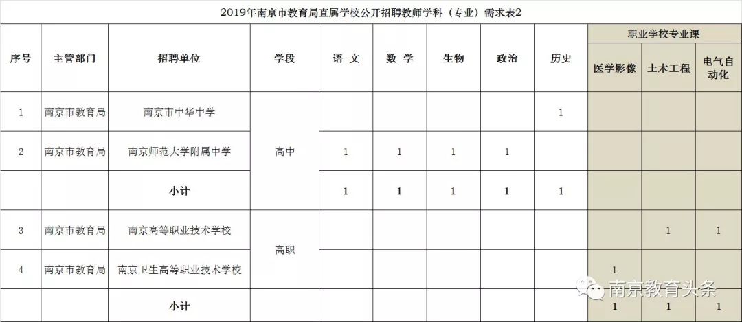 南京金陵附中_金陵中学2021招聘_南师大附中