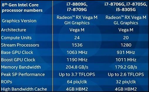 intel(r)hdgraphics