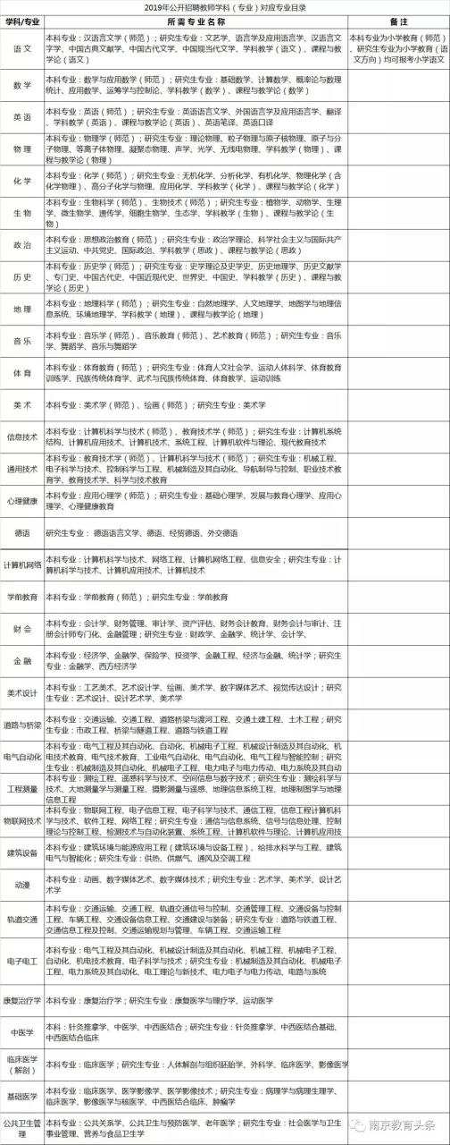 南师大附中_金陵中学2021招聘_南京金陵附中