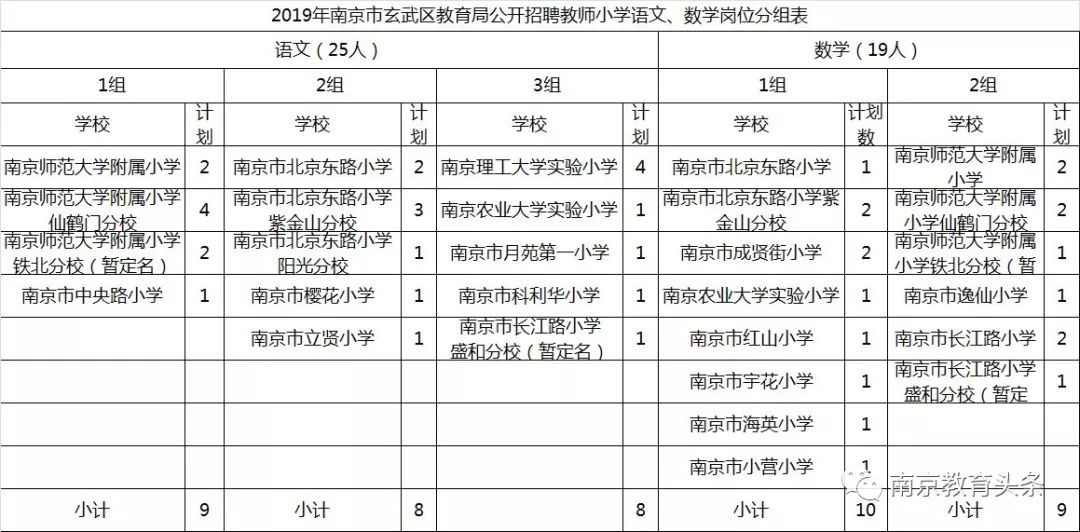 南京金陵附中_南师大附中_金陵中学2021招聘