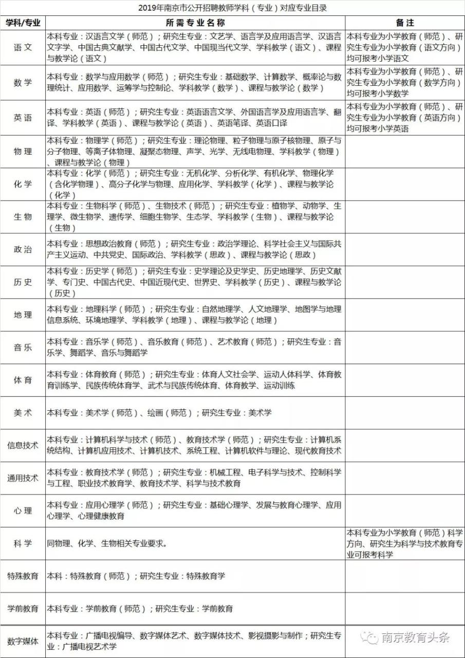 南京金陵附中_南师大附中_金陵中学2021招聘