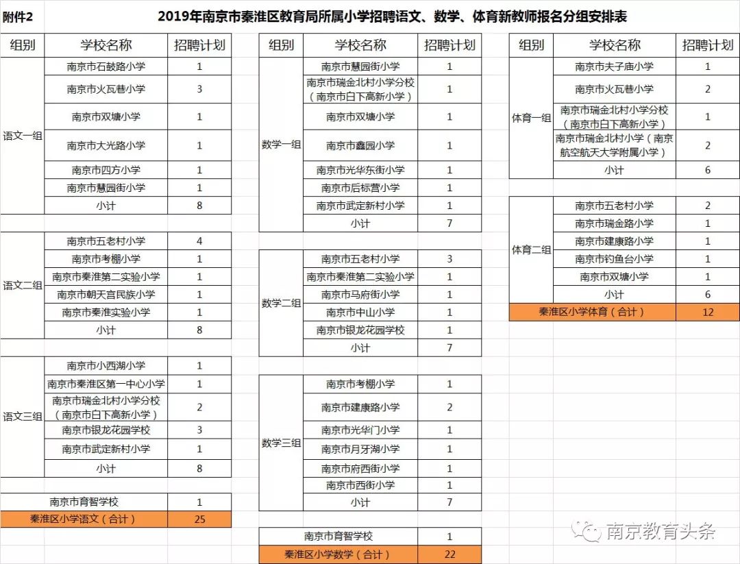 南京金陵附中_南师大附中_金陵中学2021招聘