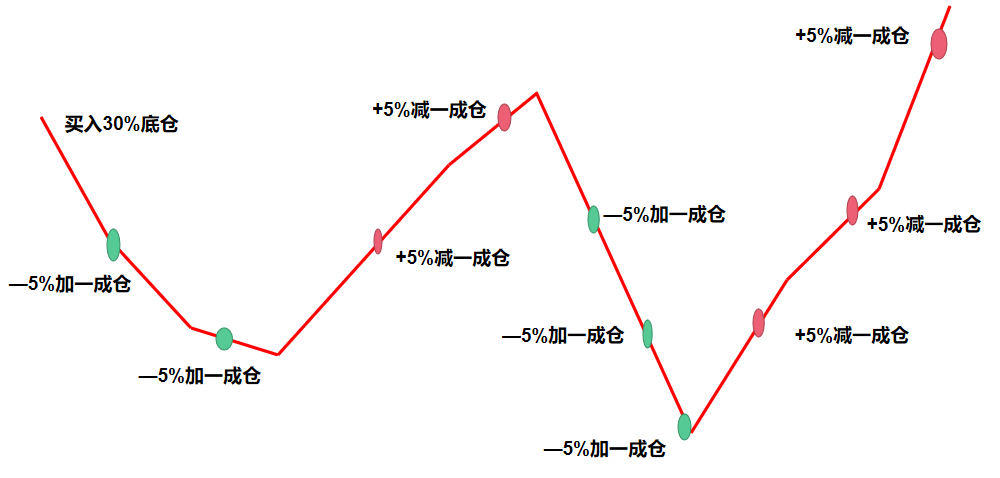 交易规费费率是多少_交易所的规费_etf交易规则及费用