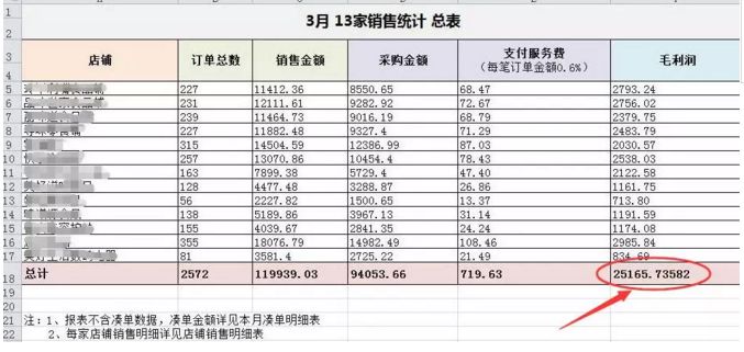 赚多多店群软件_群多多赚店软件安全吗_赚多多店群破解版