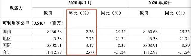 海南航空怎么样_海南航空控股股份有限公司官网_海南航空公司集团