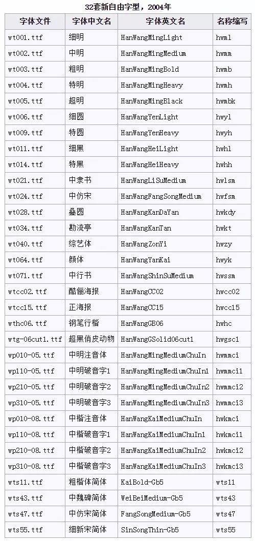 字体商用会被发现吗_字体下载可商用_adobe字体可以商用吗