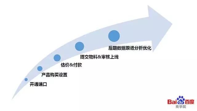 百度推广登录平台_登录百度推广平台有哪些_登录百度推广平台官网