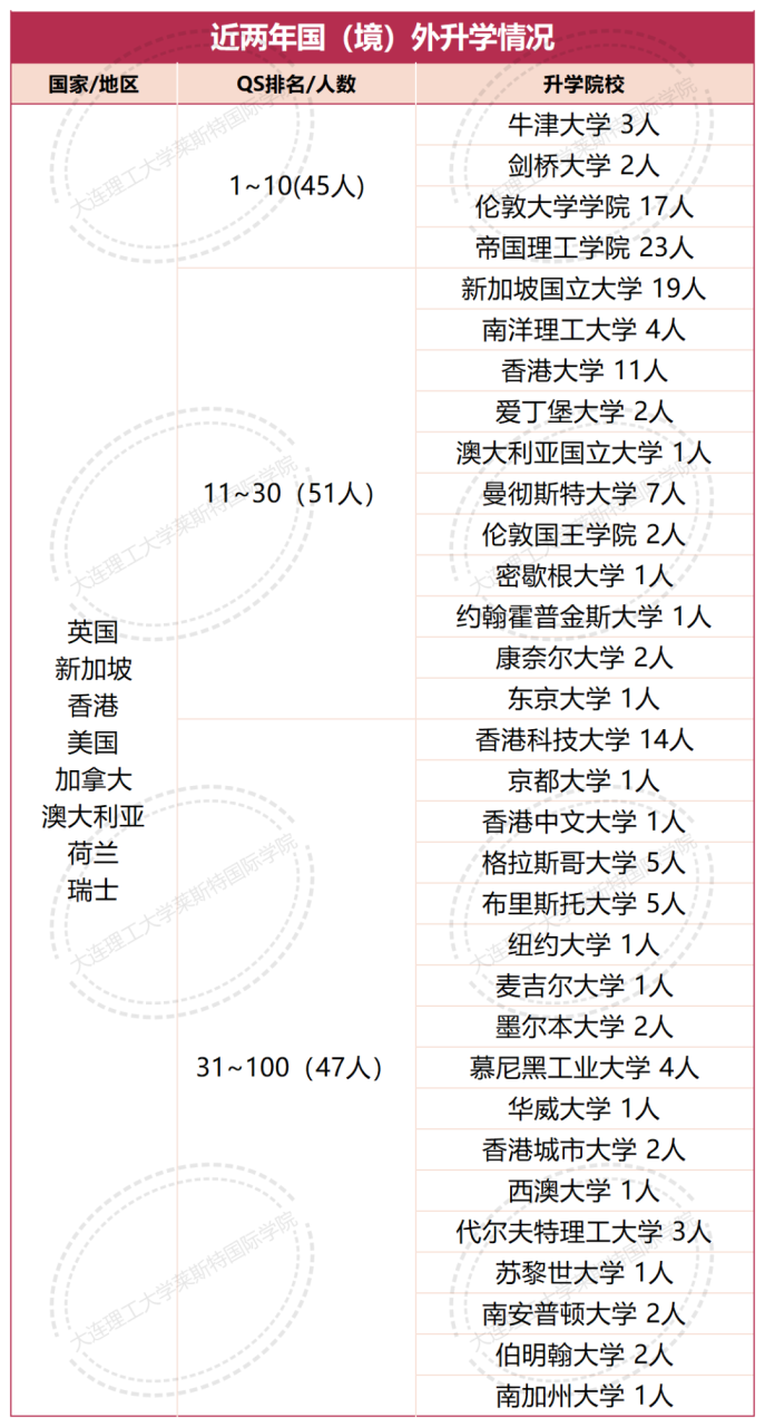 玩转电子邮箱大连理工版_大连理工大学校园邮箱登录_大连理工大学校园电子邮箱