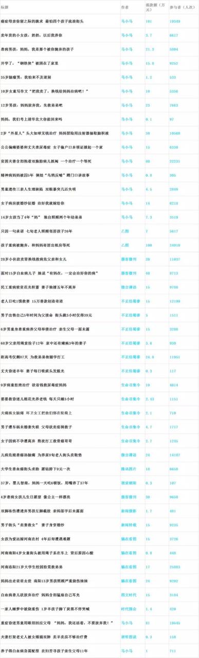 中国腾讯新闻网_腾讯新闻一天能赚多少钱_中国人的一天腾讯新闻