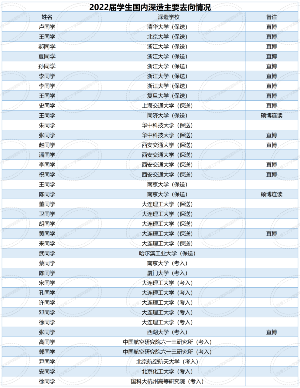 大连理工大学校园电子邮箱_玩转电子邮箱大连理工版_大连理工大学校园邮箱登录