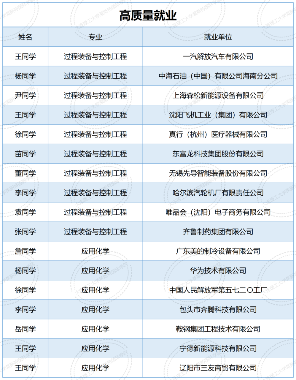 大连理工大学校园邮箱登录_大连理工大学校园电子邮箱_玩转电子邮箱大连理工版