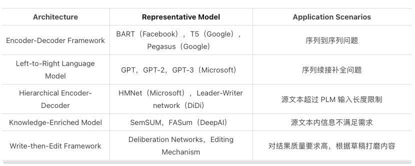 文本摘要生成代码_文本摘要生成seq2seq_文本摘要生成