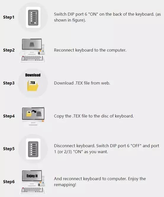 thinkpad经典键盘_复刻ibm键盘_网站时光机