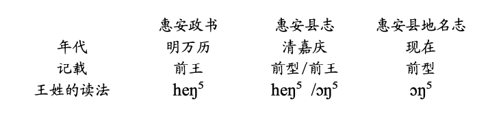 解按照姓氏读_还姓氏怎么读_姓氏读xi是怎么写的