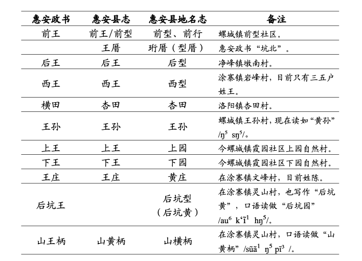 解按照姓氏读_还姓氏怎么读_姓氏读xi是怎么写的