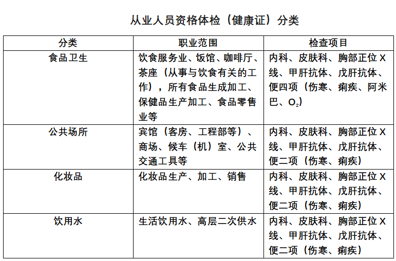 北京健康证查询官网_北京健康证明查询_北京健康证信息查询