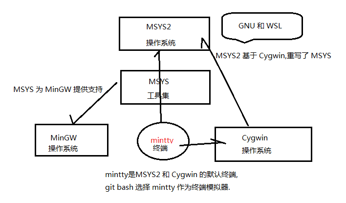 bin文件怎么解压_什么是扩展指令操作码技术_扩展命令操作步骤