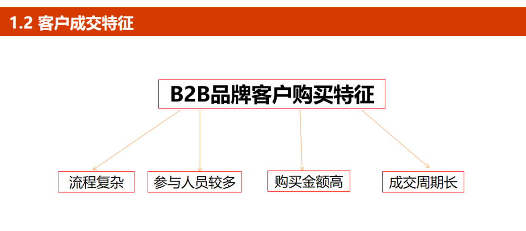 b2b宣传方案_b2b的企业宣传方法_企业宣传渠道有哪些