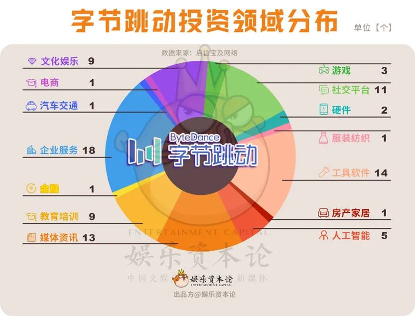 字节跳动旗下产品有哪些APP_字节跳动旗下产品大全_字节跳动旗下产品