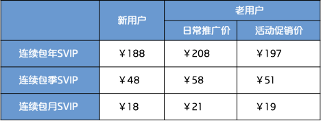 百度网盘svip青春卡_百度网盘的青春会员卡特惠_百度网哦安