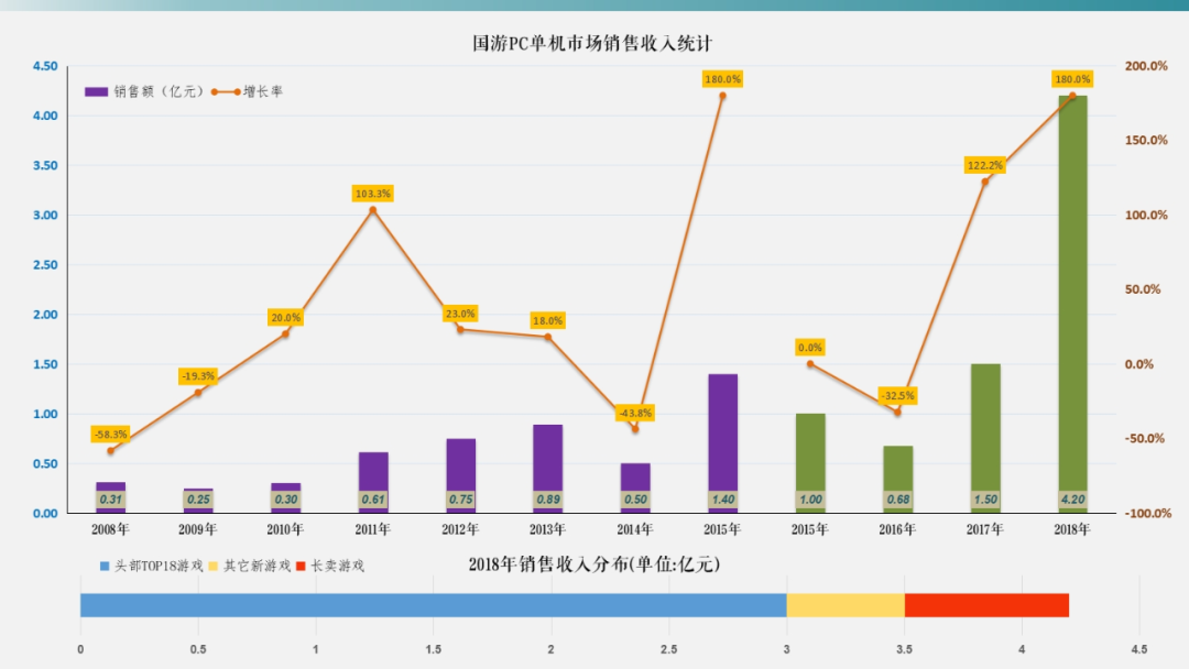 红警类网页游戏_红警2网页版_网站红警