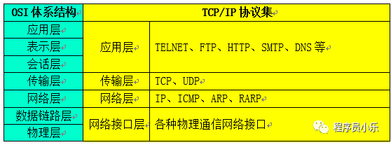 环回地址的作用是什么_环回地址_ipv6环回地址