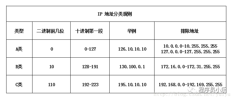 环回地址_ipv6环回地址_环回地址的作用是什么