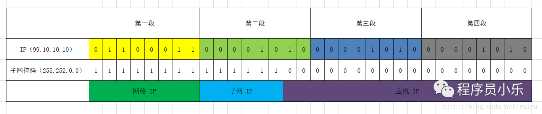 ipv6环回地址_环回地址的作用是什么_环回地址