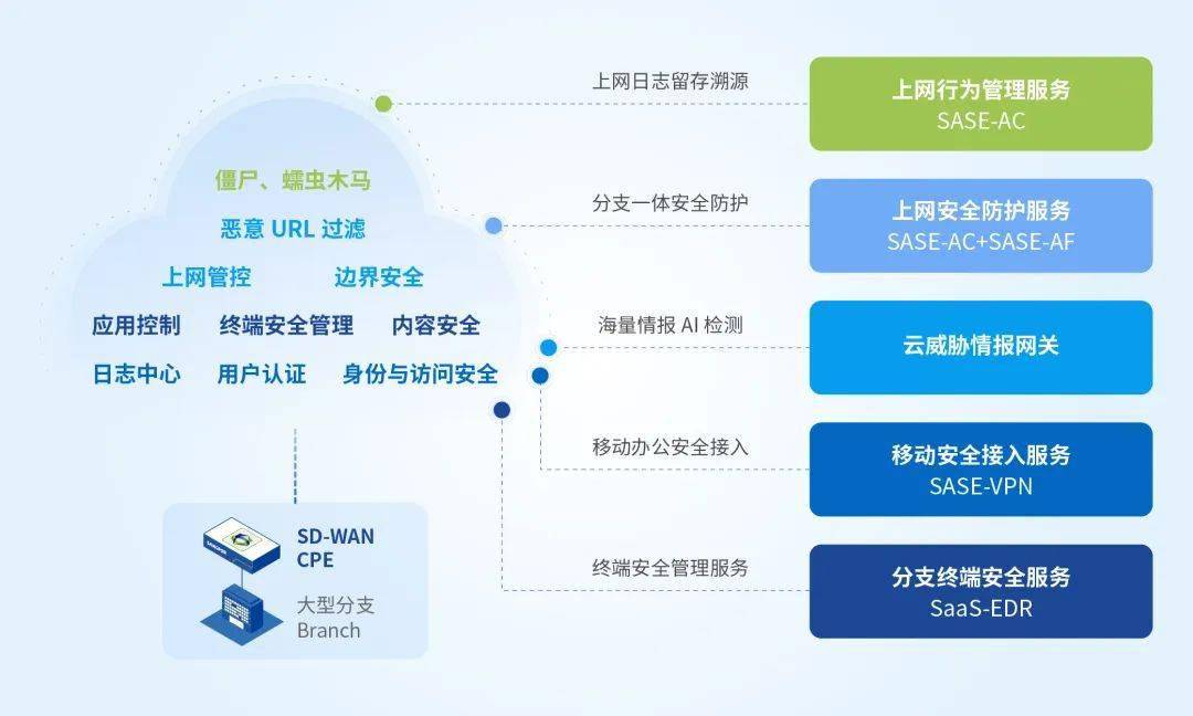 网页加速器免费_网页加速工具_网页加速器免费加速