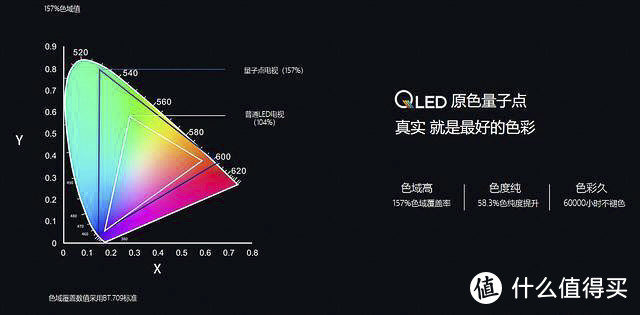 区别屏幕总成和外屏坏了_oled与led屏幕的区别_屏幕oled和led的区别