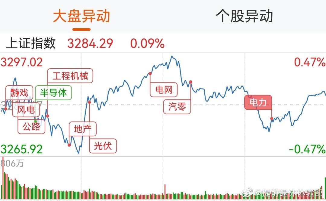 风云股票_风云股市新浪博客最新消息_股市风云新浪博客