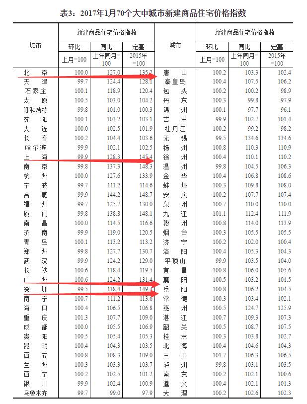 深圳是一线城市还是二线_深圳几线城市2020_深圳市一线城市还是二线城市