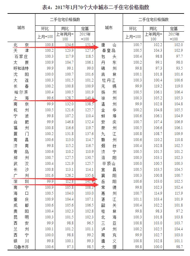 深圳是一线城市还是二线_深圳市一线城市还是二线城市_深圳几线城市2020