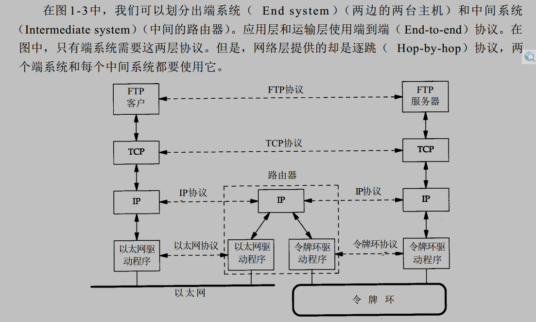 ipv6环回地址_环回地址_环回地址的作用是什么