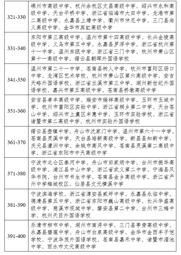 义乌中学_义乌好高中_浙江义乌高中学校