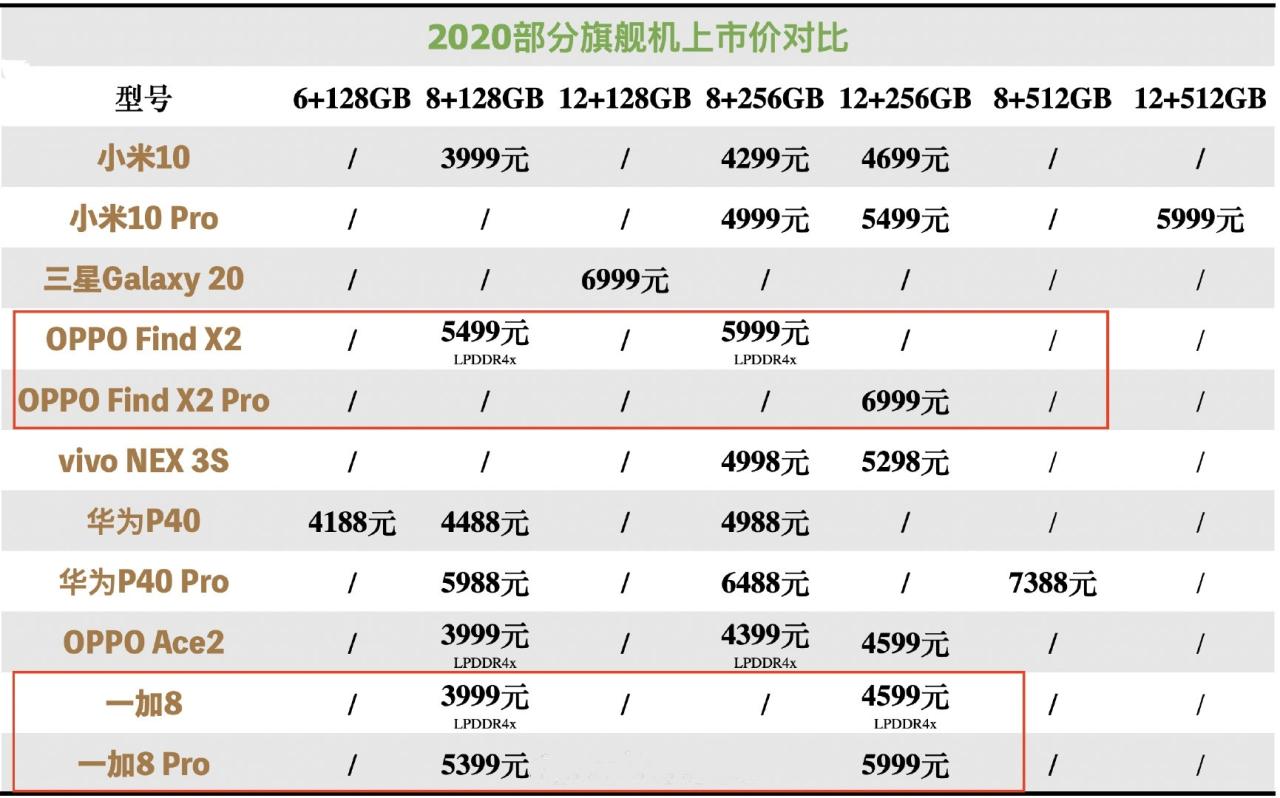 oppo最新的型号_最新款oppo手机是什么型号_oppo最新款的手机是什么型号