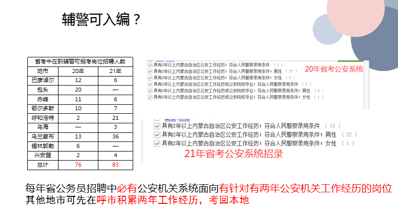 警察考正式辅警的条件_警察考正式辅警难吗_辅警怎么考正式警察