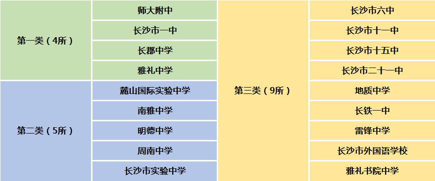 长沙初中排名学校前十名_长沙初中排名学校前十_长沙初中排名前十的学校