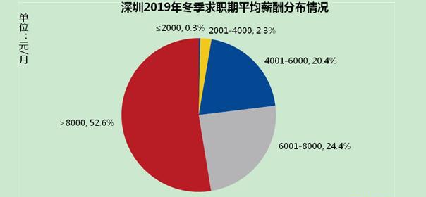 深圳市人才大市场有限公司_深圳市人才大市场官网_深圳人才大市场