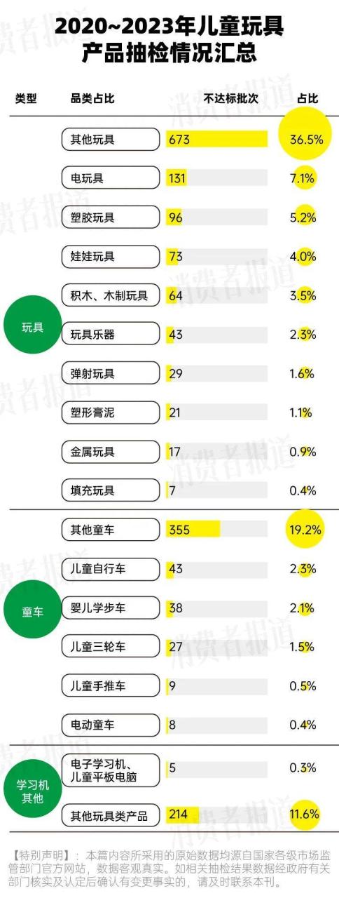 dehp是什么化学物质_化学物质是可数名词吗_化学物质是指什么