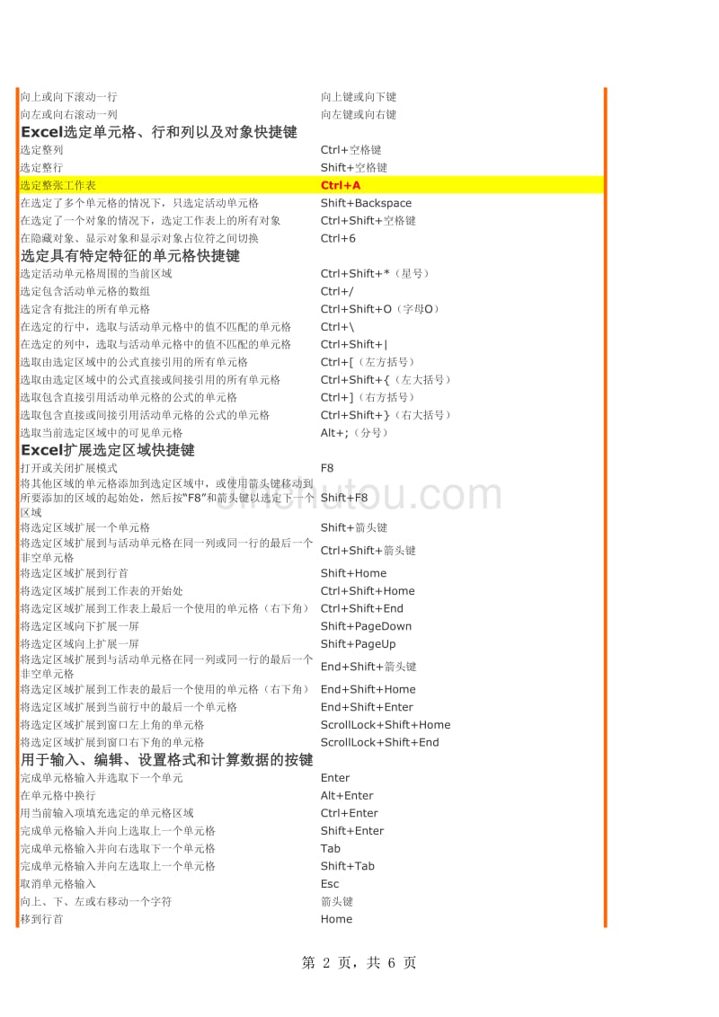 f12键按了没反应_为什么按f12键没有显示呢_f12键失灵