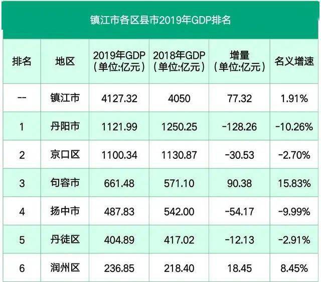 江苏丹阳属于地级市还是县级市_丹阳是不是江苏省_江苏丹阳市属于哪个市