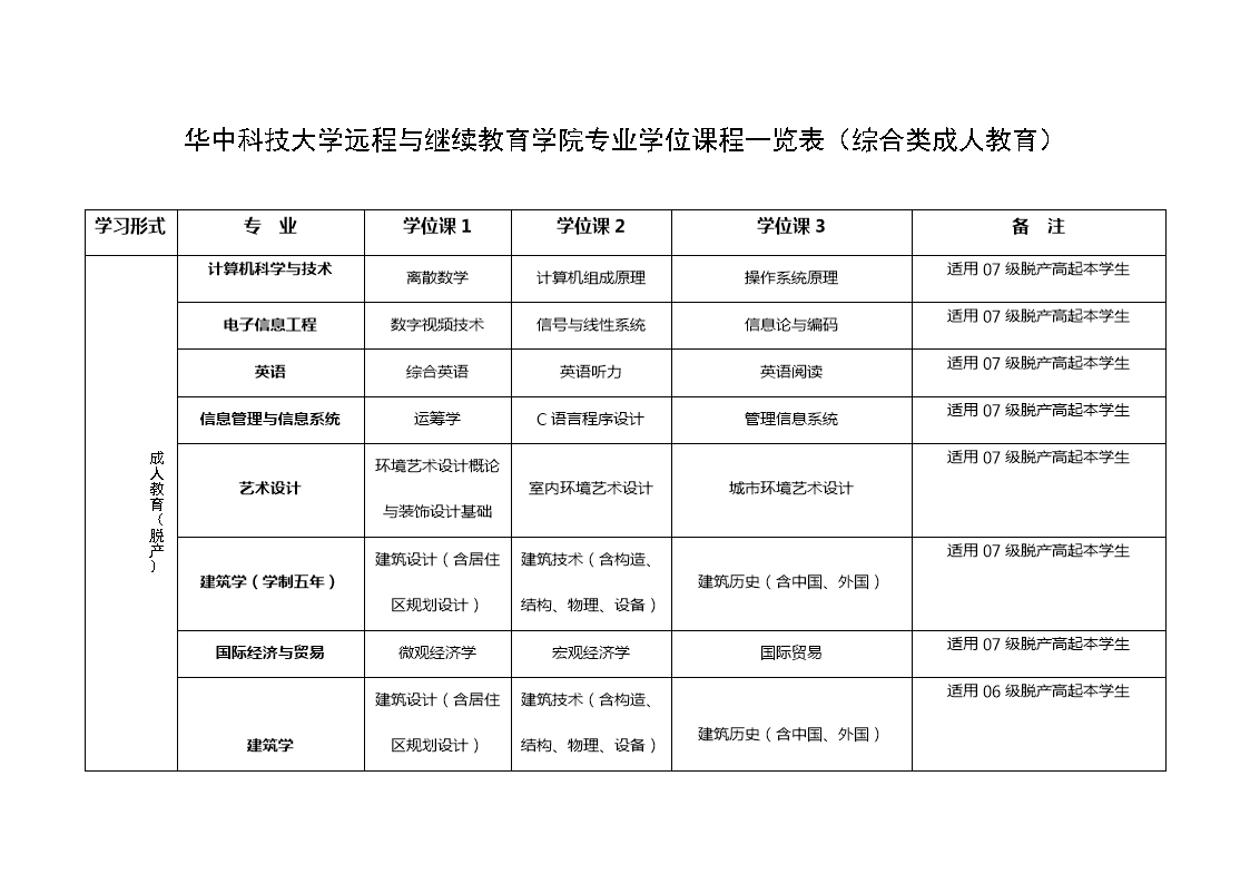 诺丁汉大学世界排名多少_诺丁汉大学世界排名第几_诺丁汉大学世界排名