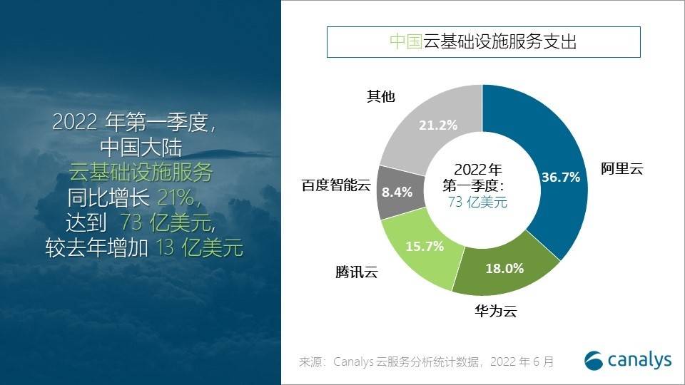 百度云市场岗位e8级别_百度云市场占有率_百度云市场